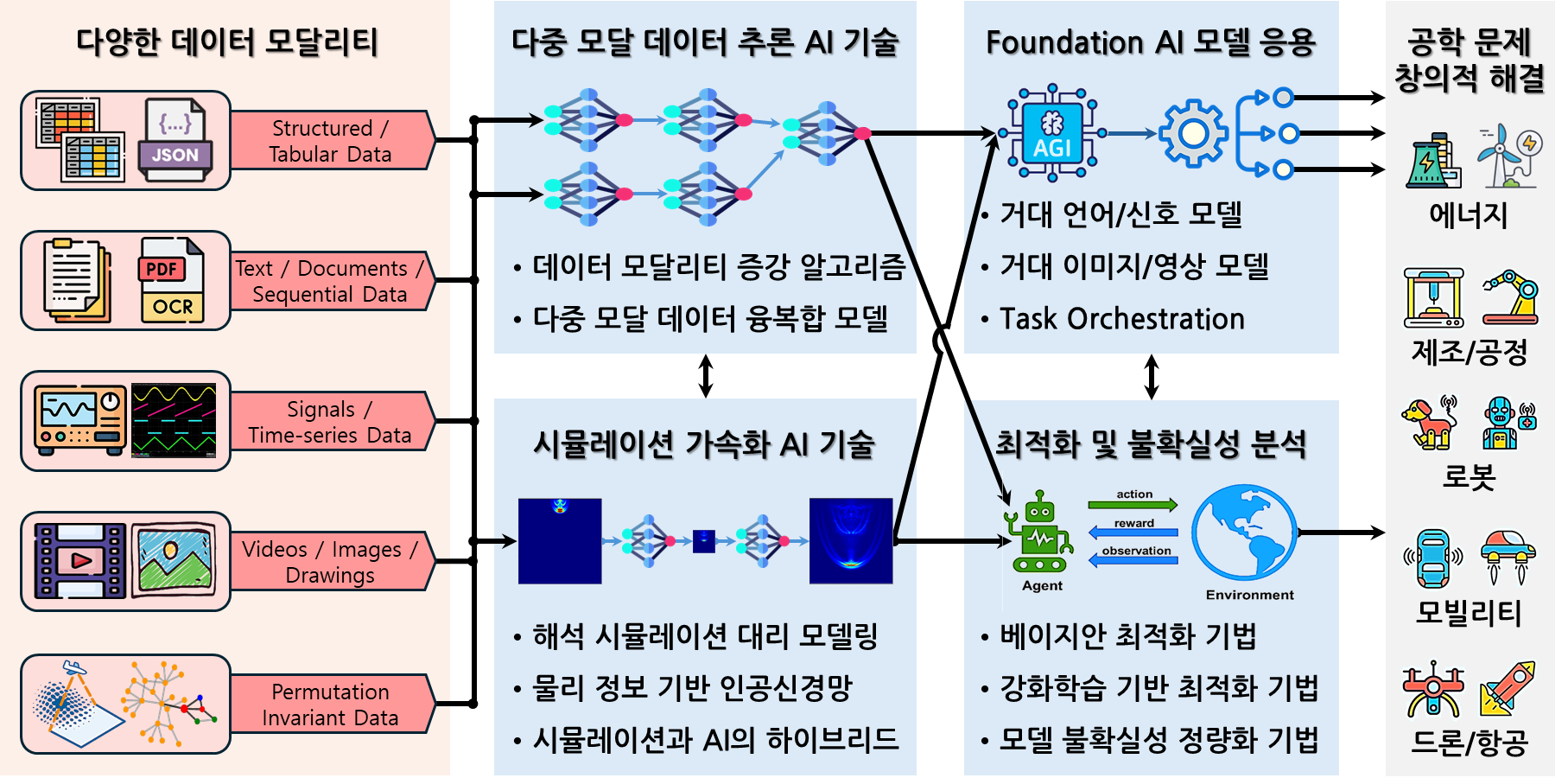 MIRAE Lab Overview